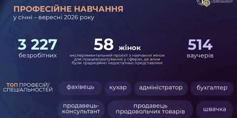 Вбудована мініатюра для Ми працюємо для вас!